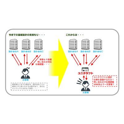 Web上で基板設計の相見積もりができる日本初のサービス 「基板設計セレクト」をリリース